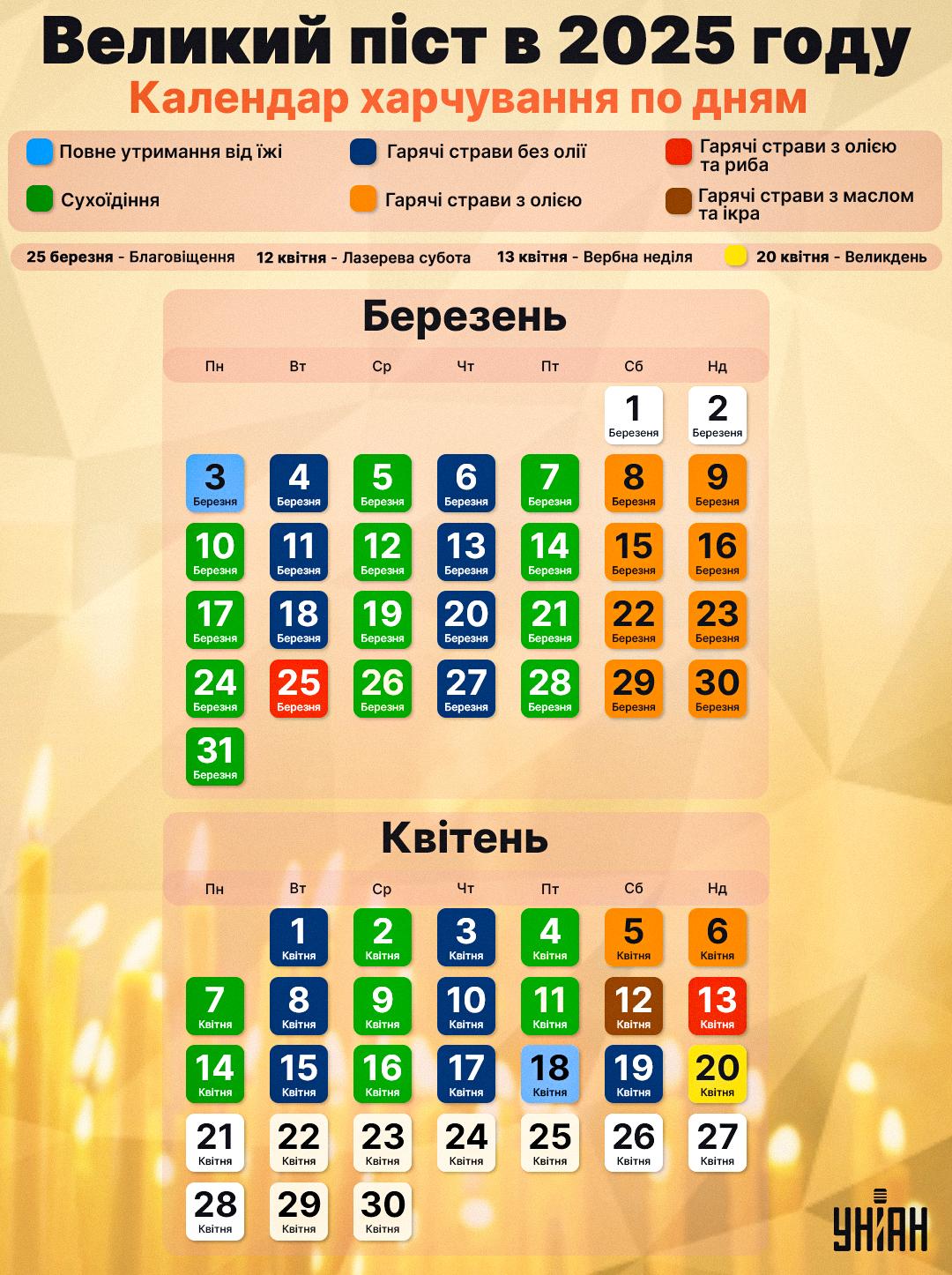 Великий піст 2025 - календар харчування по днях / картинка УНІАН Великий піст 2025 - календар харчування по днях / картинка УНІАН