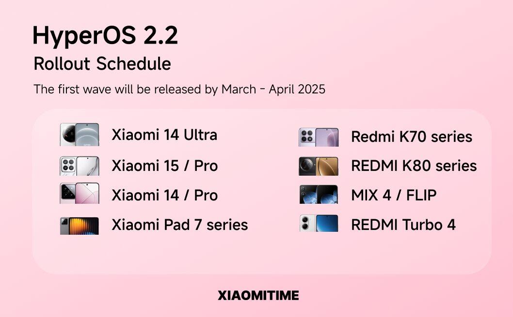 Ці смартфони Xiaomi першими отримають нову HyperOS: список моделей і свіжі фішки Ці смартфони Xiaomi першими отримають нову HyperOS: список моделей і свіжі фішки