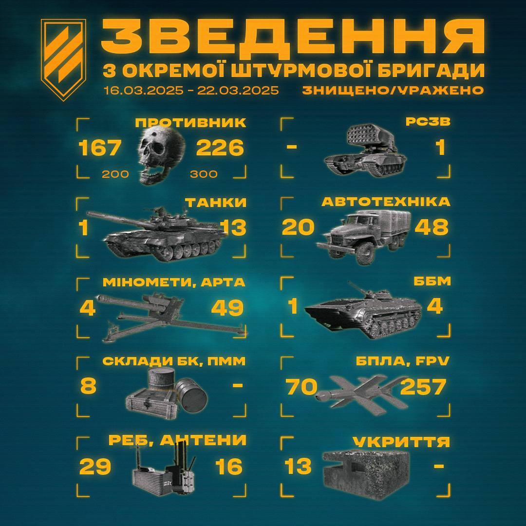 фото Третя окрема штурмова бригада фото Третя окрема штурмова бригада