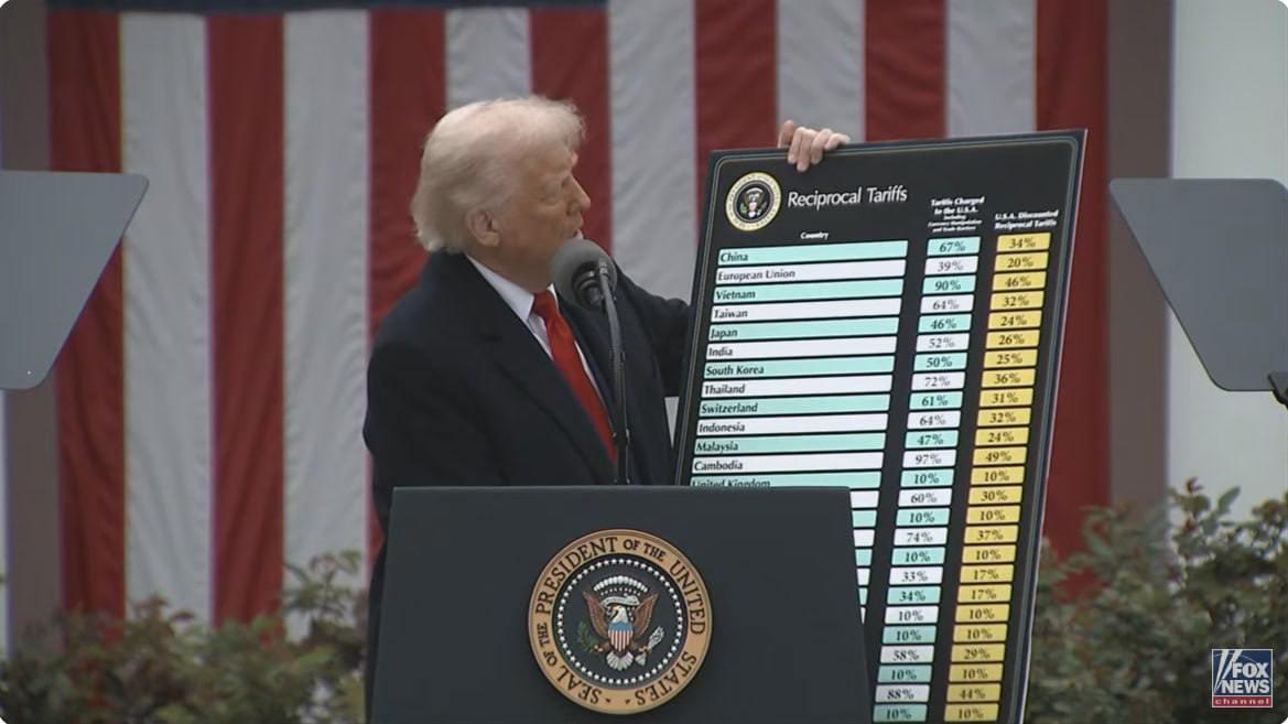 В США призвали другие страны не начинать торговую войну/ скриншот В США призвали другие страны не начинать торговую войну/ скриншот