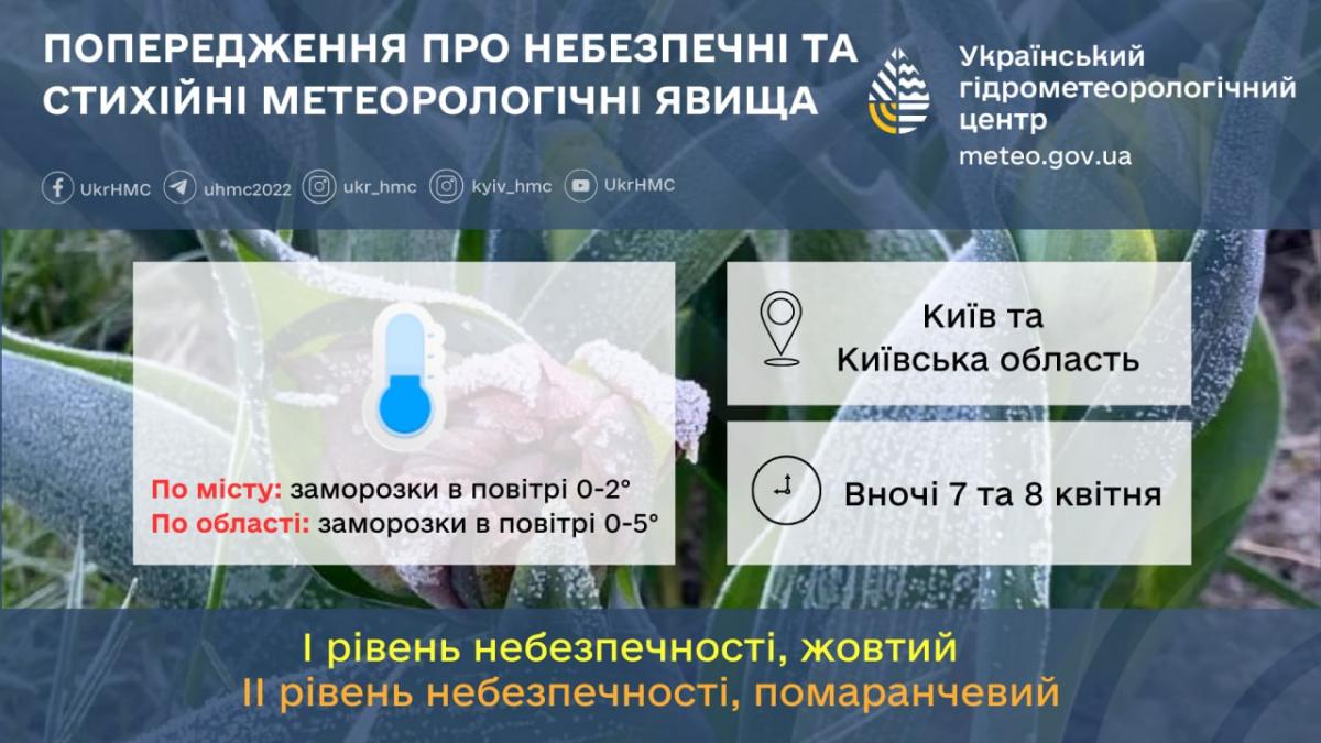 На Киевщине ожидаются сильные заморозки / фото Укргидрометцентр На Киевщине ожидаются сильные заморозки / фото Укргидрометцентр