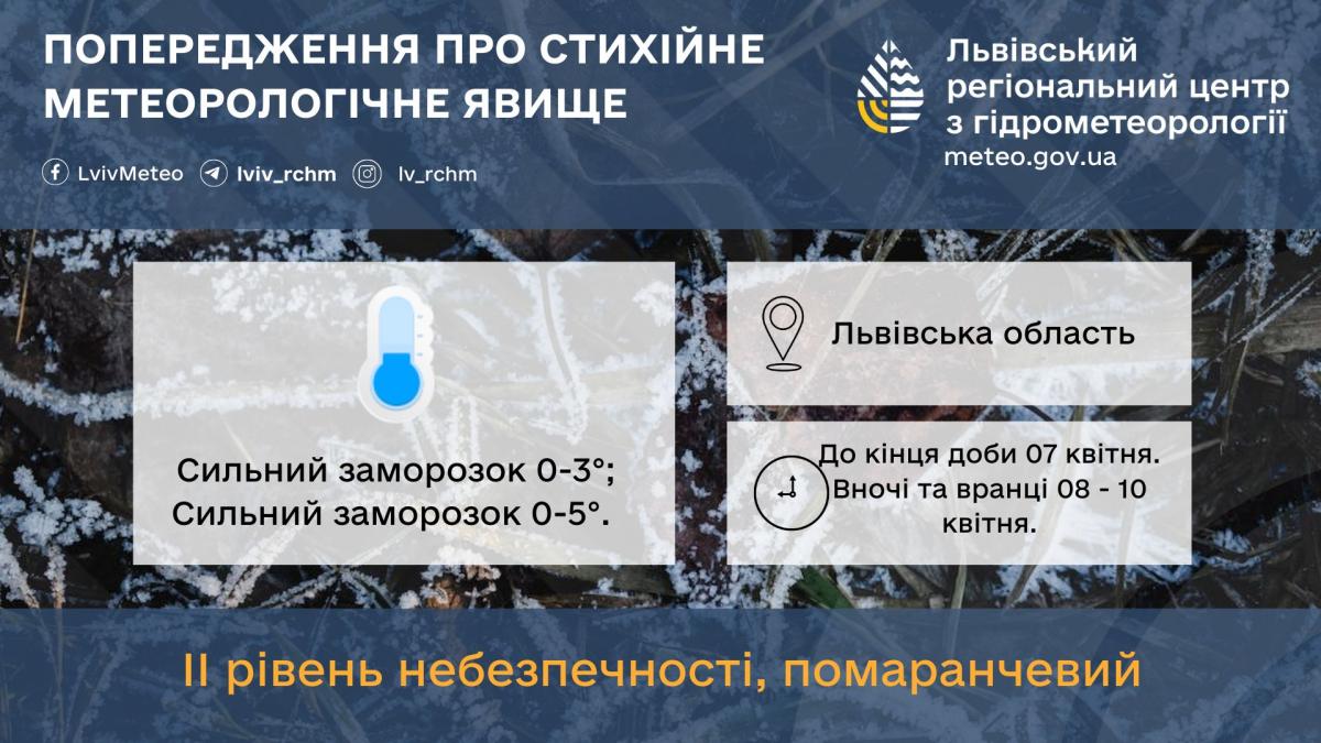На Львовщине ожидаются чрезвычайные заморозки / фото Львовский гидрометцентр На Львовщине ожидаются чрезвычайные заморозки / фото Львовский гидрометцентр