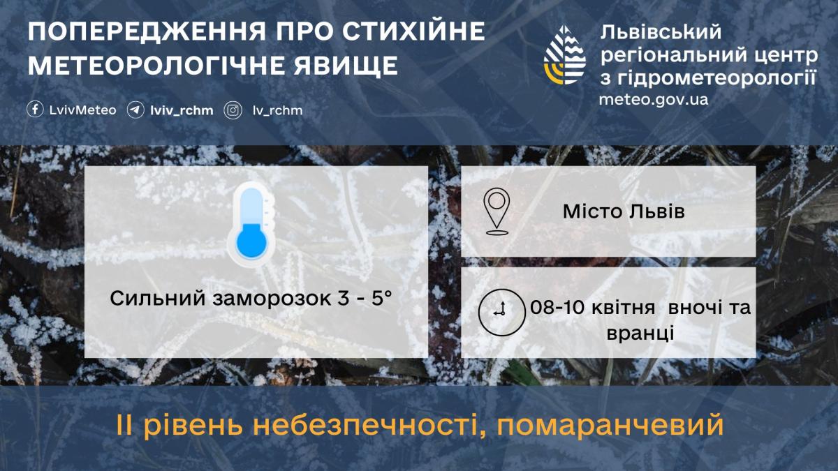 Во Львове ожидаются сильные заморозки / фото Львовский гидрометцентр Во Львове ожидаются сильные заморозки / фото Львовский гидрометцентр