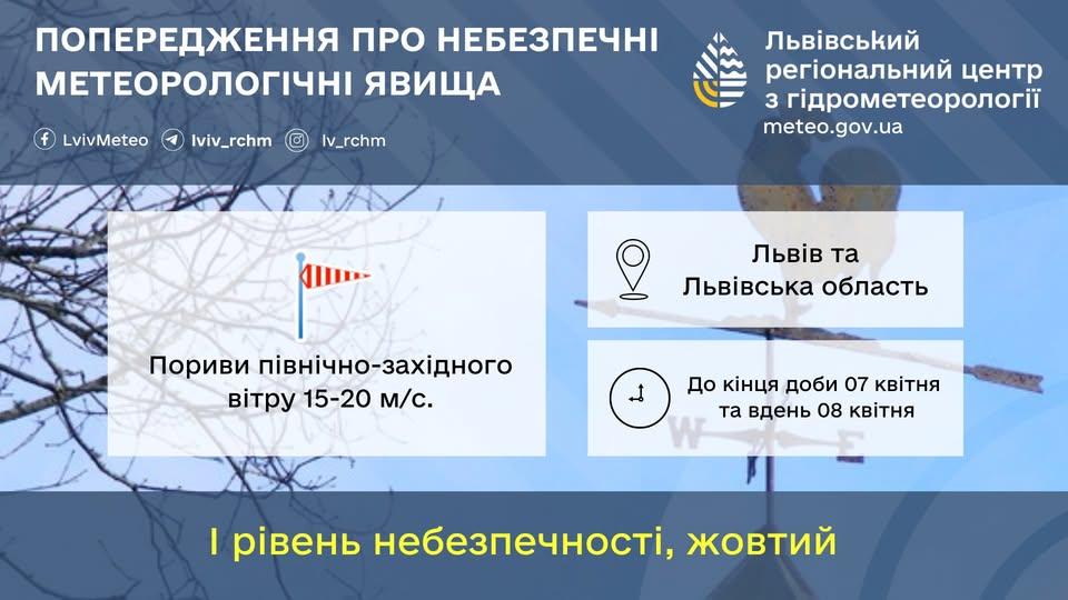 Во Львоии ожидаются сильные порывы ветра / фото Львовский гидрометцентр Во Львоии ожидаются сильные порывы ветра / фото Львовский гидрометцентр