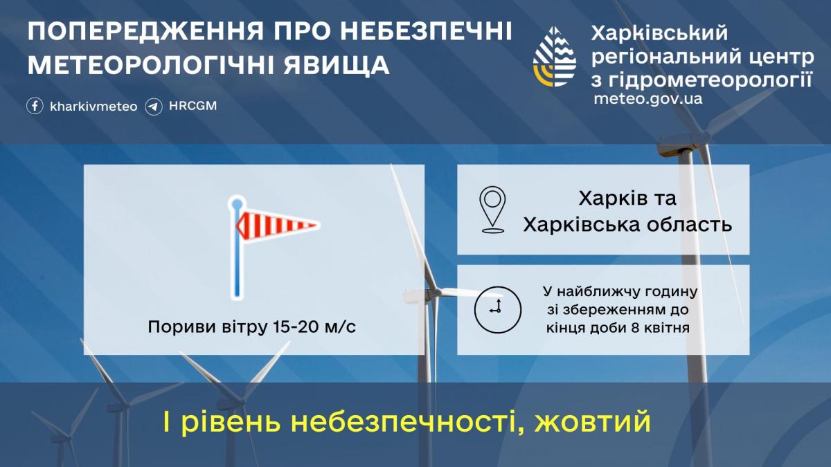 В Харькове ожидаются сильные порывы ветра / фото Харьковский гидрометцентр В Харькове ожидаются сильные порывы ветра / фото Харьковский гидрометцентр