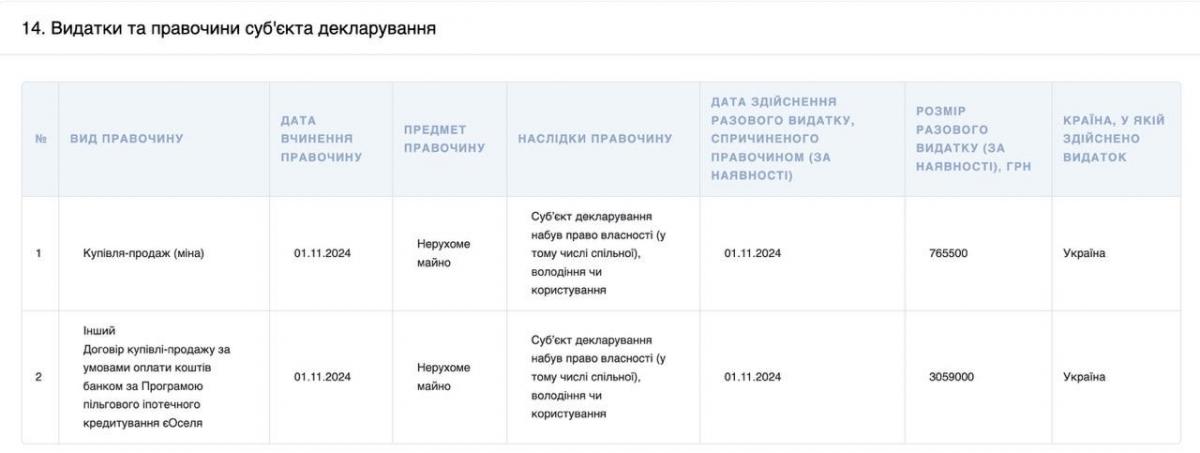 Керівник підрозділу НАБУ Романюк накупив елітних авто і нерухомості та записав їх на родичів, – розслідування Керівник підрозділу НАБУ Романюк накупив елітних авто і нерухомості та записав їх на родичів, – розслідування