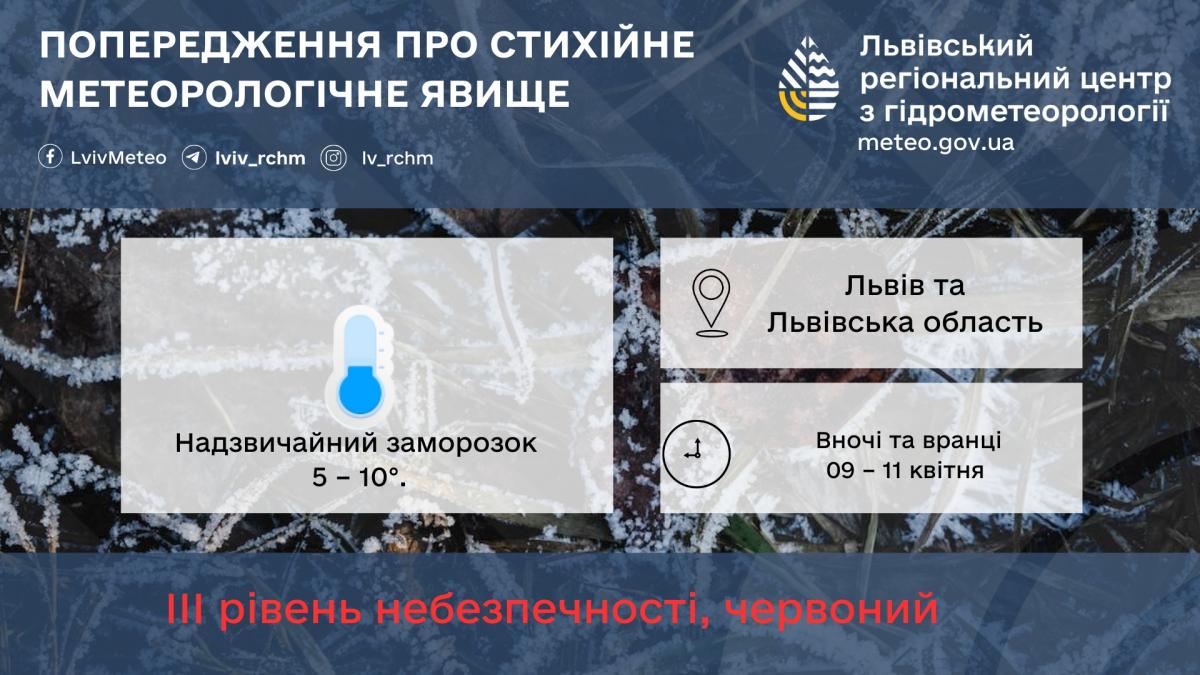 На Львовщине из-за мощных заморозков ввели III уровень опасности / фото Львовский гидрометцентр На Львовщине из-за мощных заморозков ввели III уровень опасности / фото Львовский гидрометцентр