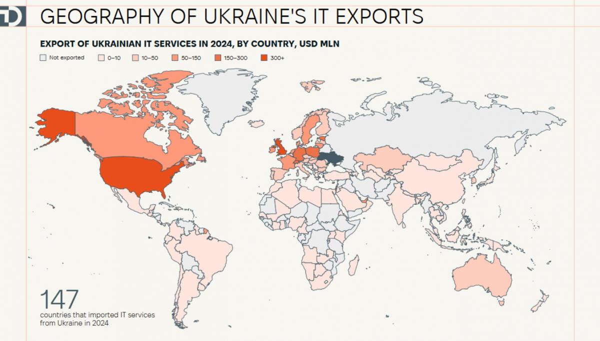 США залишаються одним з головних імпортерів послуг українського ІТ. Дані: Digital Tiger 2024/ IT Ukraine Association США залишаються одним з головних імпортерів послуг українського ІТ. Дані: Digital Tiger 2024/ IT Ukraine Association