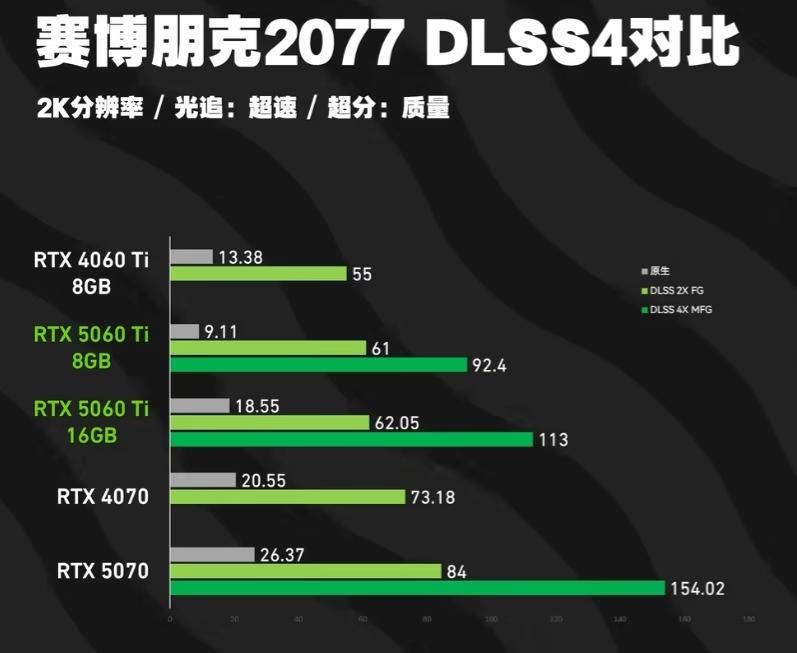 Совсем не впечатляет: появились сравнительные тесты новых видеокарт Nvidia в играх Совсем не впечатляет: появились сравнительные тесты новых видеокарт Nvidia в играх