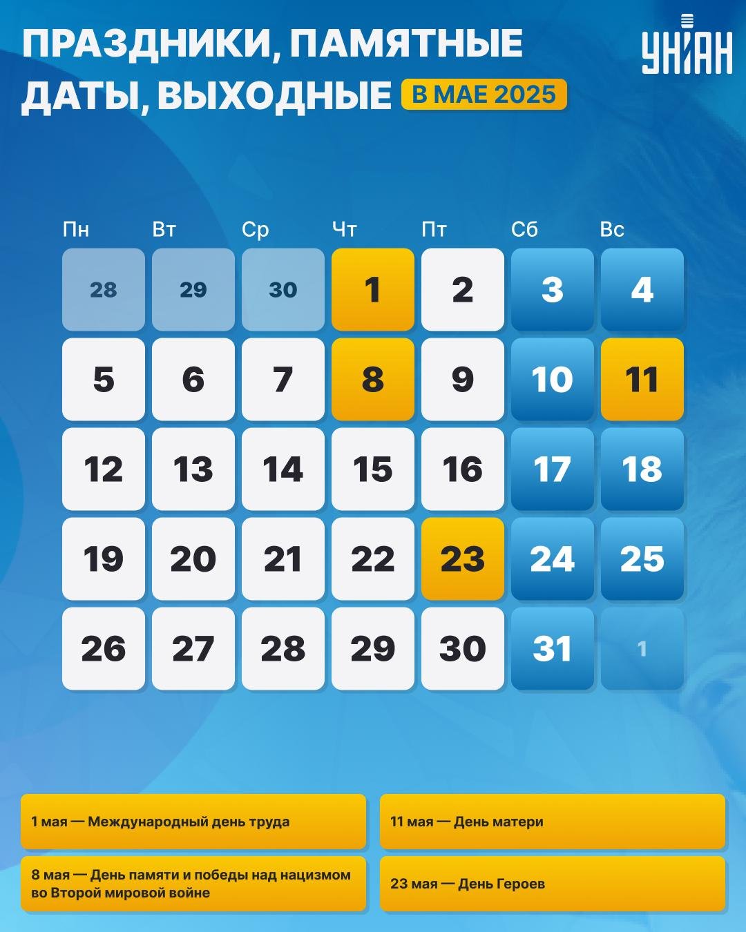 Выходные в мае 2025 / картинка УНИАН Выходные в мае 2025 / картинка УНИАН