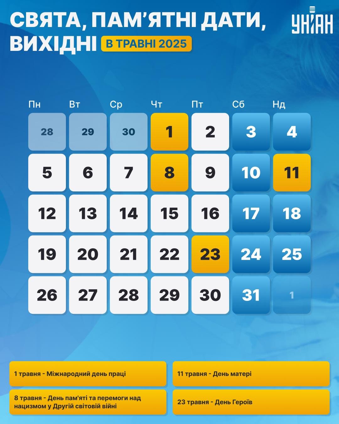 Вихідні у травні 2025 року / картинка УНІАН Вихідні у травні 2025 року / картинка УНІАН