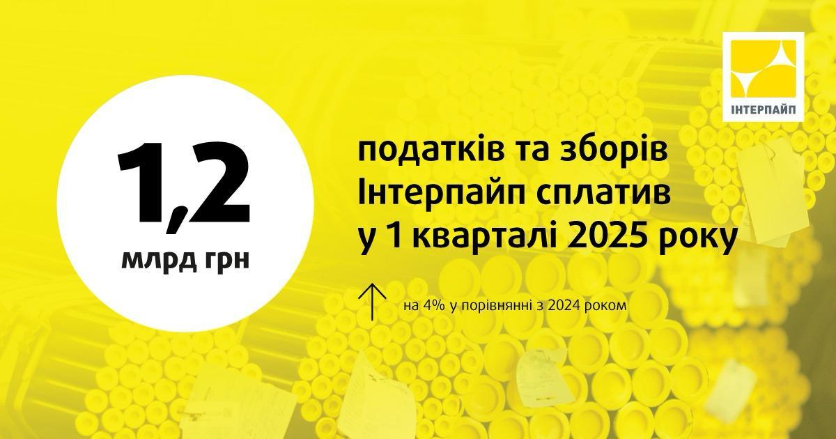 'Інтерпайп' Пінчука сплатив 1,2 мільярда гривень податків та зборів у 1 кварталі 2025 року 'Інтерпайп' Пінчука сплатив 1,2 мільярда гривень податків та зборів у 1 кварталі 2025 року
