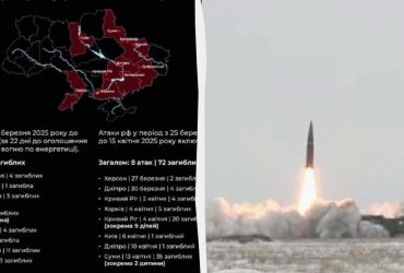 Энергетическое перемирие продлилось 22 дня: появилась страшная статистика