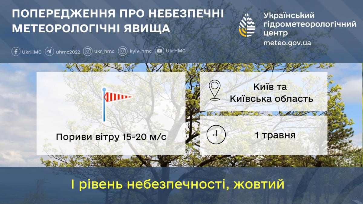 На Киевщине 1 мая будет ветрено / фото Укргидрометцентр На Киевщине 1 мая будет ветрено / фото Укргидрометцентр