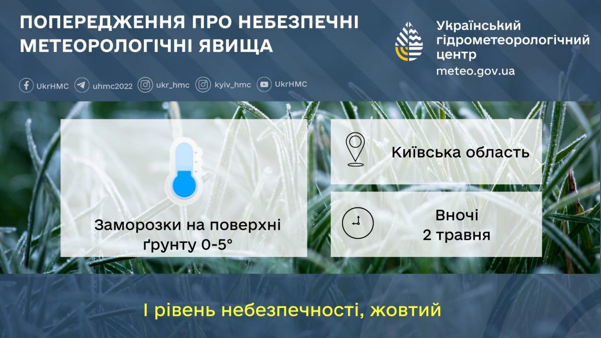 Вночі 2 травня на Київщині будуть заморозки / фото Укргідрометцентр Вночі 2 травня на Київщині будуть заморозки / фото Укргідрометцентр