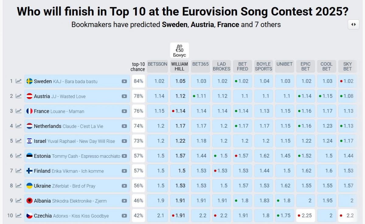Скриншот eurovisionworld.com Скриншот eurovisionworld.com