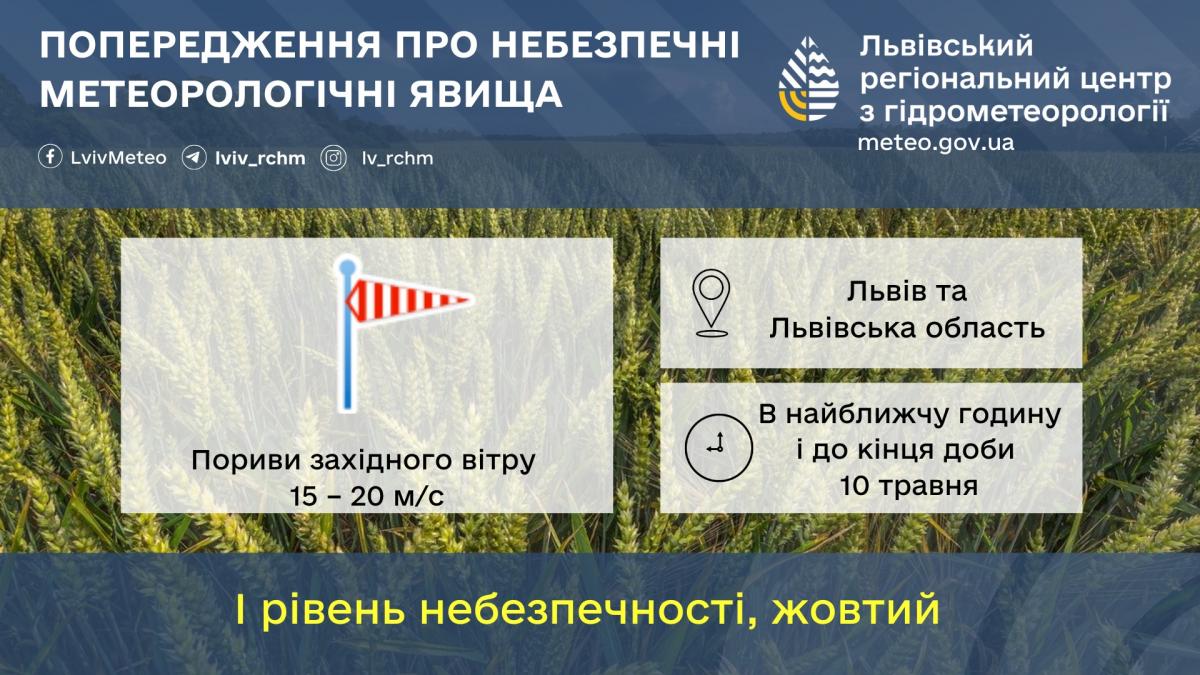 10 травня на Львівщині буде вітряно / фото Львівський гідрометцентр 10 травня на Львівщині буде вітряно / фото Львівський гідрометцентр