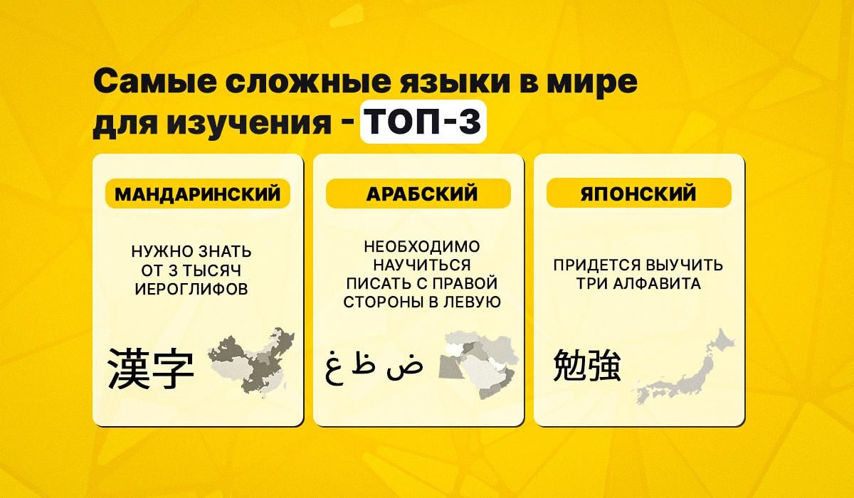 Мандаринский, арабский и японский очень сложные / инфографика УНИАН Мандаринский, арабский и японский очень сложные / инфографика УНИАН