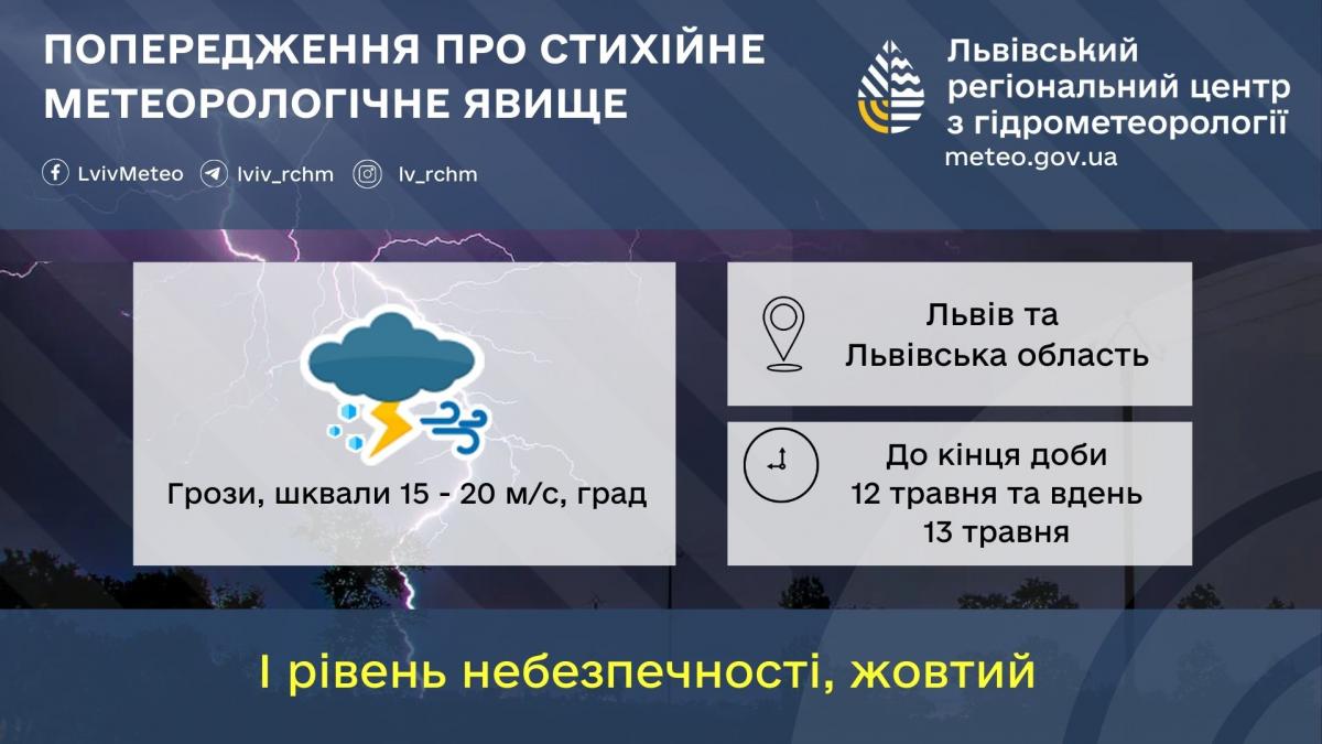 Во Львов приближается гроза / фото Львовский гидрометцентр Во Львов приближается гроза / фото Львовский гидрометцентр