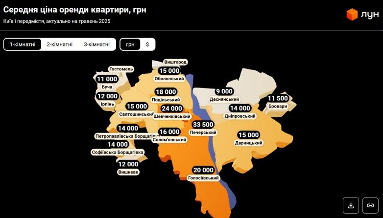 Середня ціна оренди однокімнатної квартири у районах столиці / дані lun.ua Середня ціна оренди однокімнатної квартири у районах столиці / дані lun.ua