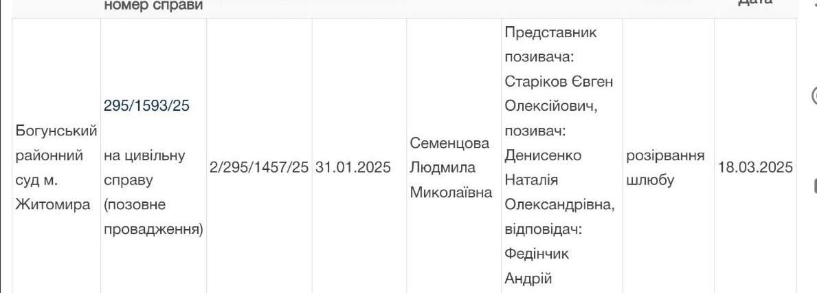 Наталка Денисенко офіційно розлучилася з чоловіком і назвала причину