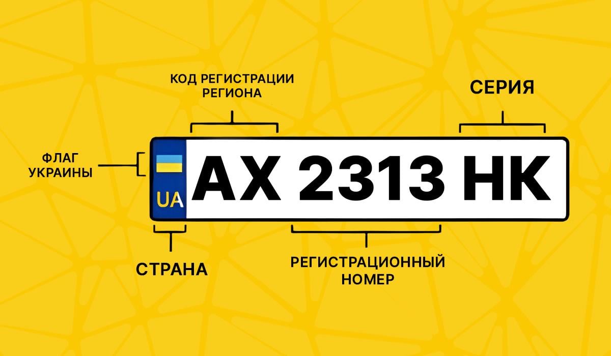 Как выглядит номерной знак авто в Украине / изображение УНИАН