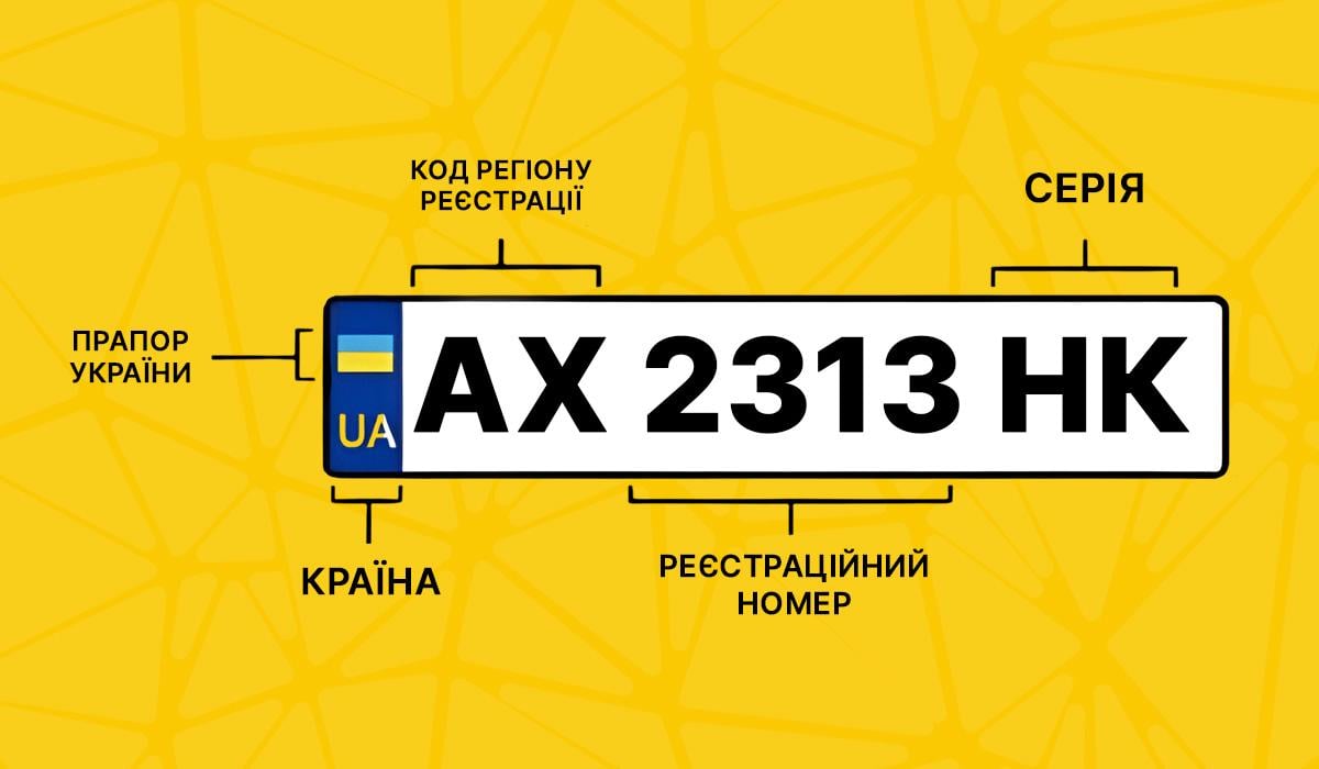 Як виглядає номерний знак авто в Україні / зображення УНІАН Як виглядає номерний знак авто в Україні / зображення УНІАН