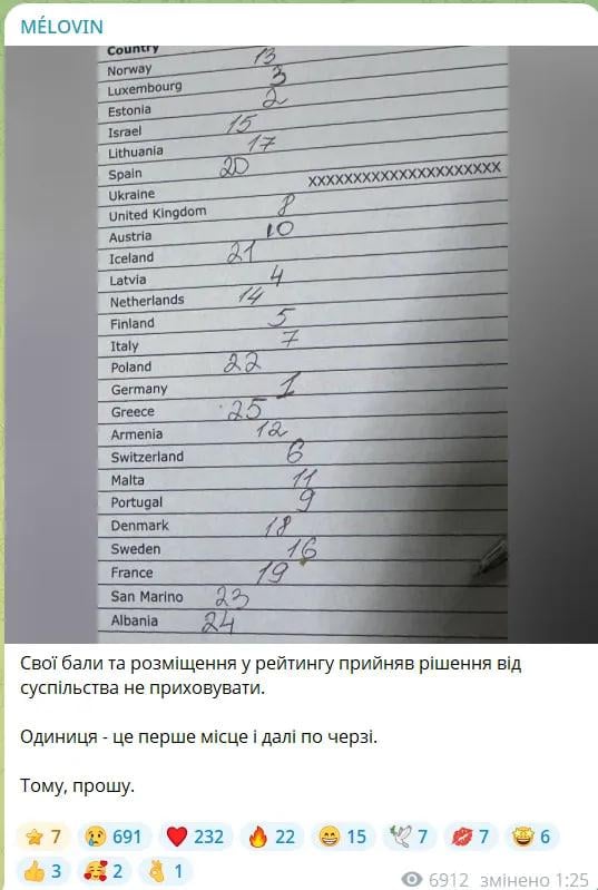 Оцінки MELOVINа / скриншот Оцінки MELOVINа / скриншот