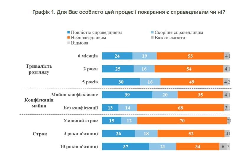 Скриншот kiis.com.ua/ Скриншот kiis.com.ua/