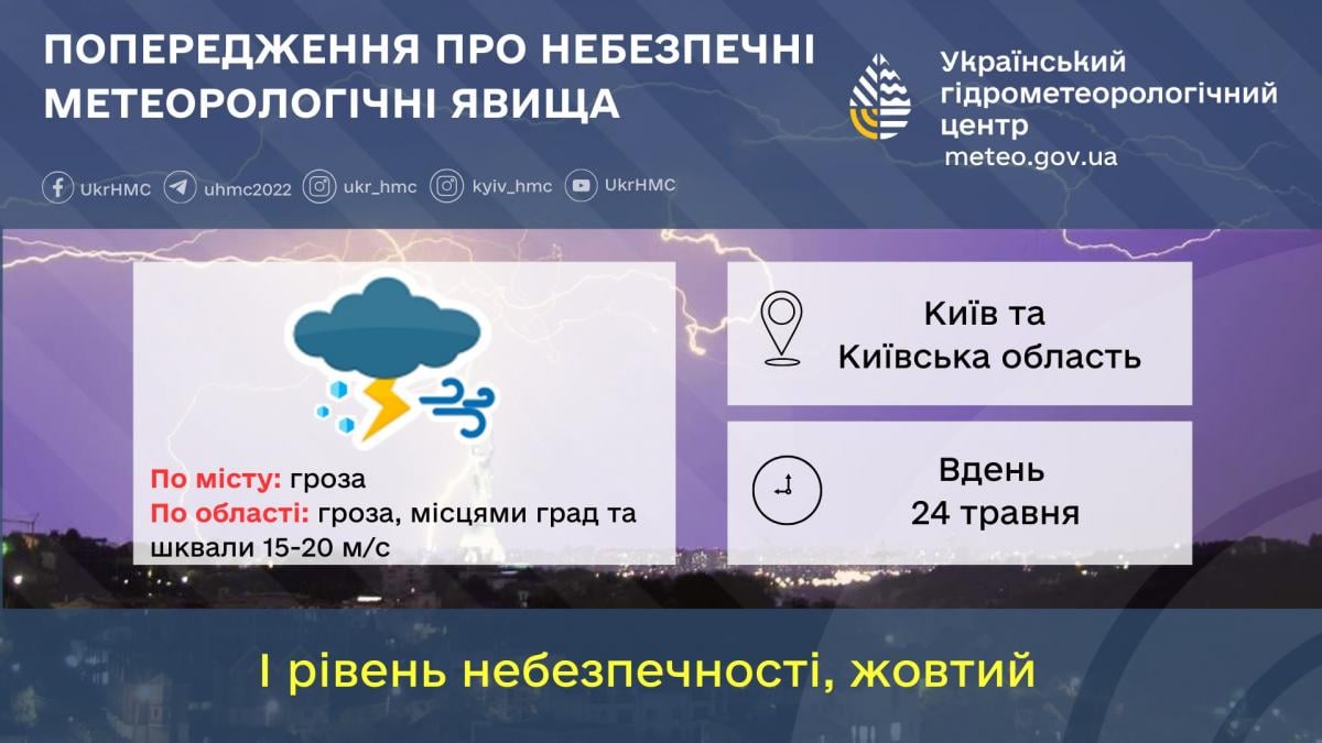 На Київщині очікуються грози, град та шквали / фото Укргідрометцентр На Київщині очікуються грози, град та шквали / фото Укргідрометцентр