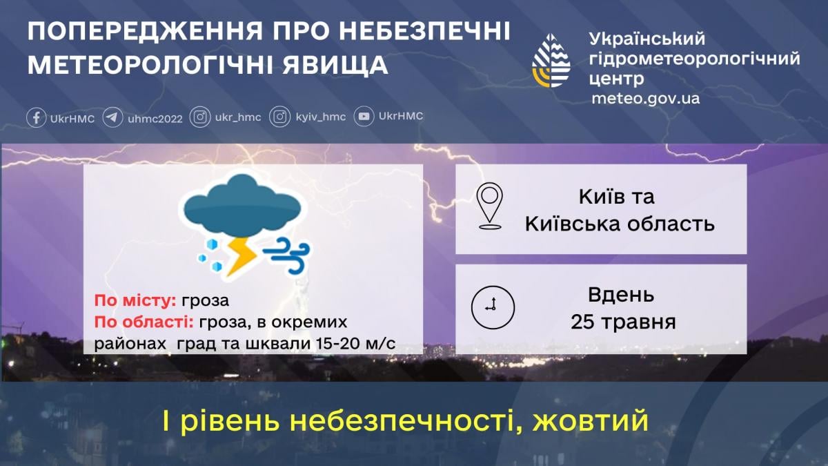 На 25 травня у Києві та області оголошено І рівень небезпечності / фото Укргідрометцентр На 25 травня у Києві та області оголошено І рівень небезпечності / фото Укргідрометцентр
