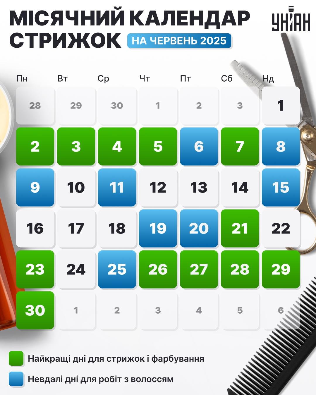 Місячний календар стрижок 2025 - таблиця / картинка УНІАН Місячний календар стрижок 2025 - таблиця / картинка УНІАН