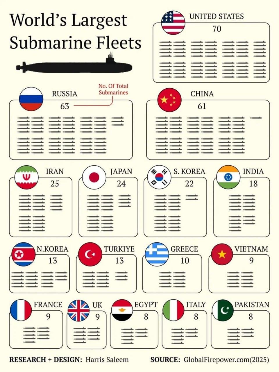Țările cu cele mai mari flote de submarine numite: unde se clasează Federația Rusă (infografice) Țările cu cele mai mari flote de submarine numite: unde se clasează Federația Rusă (infografice)