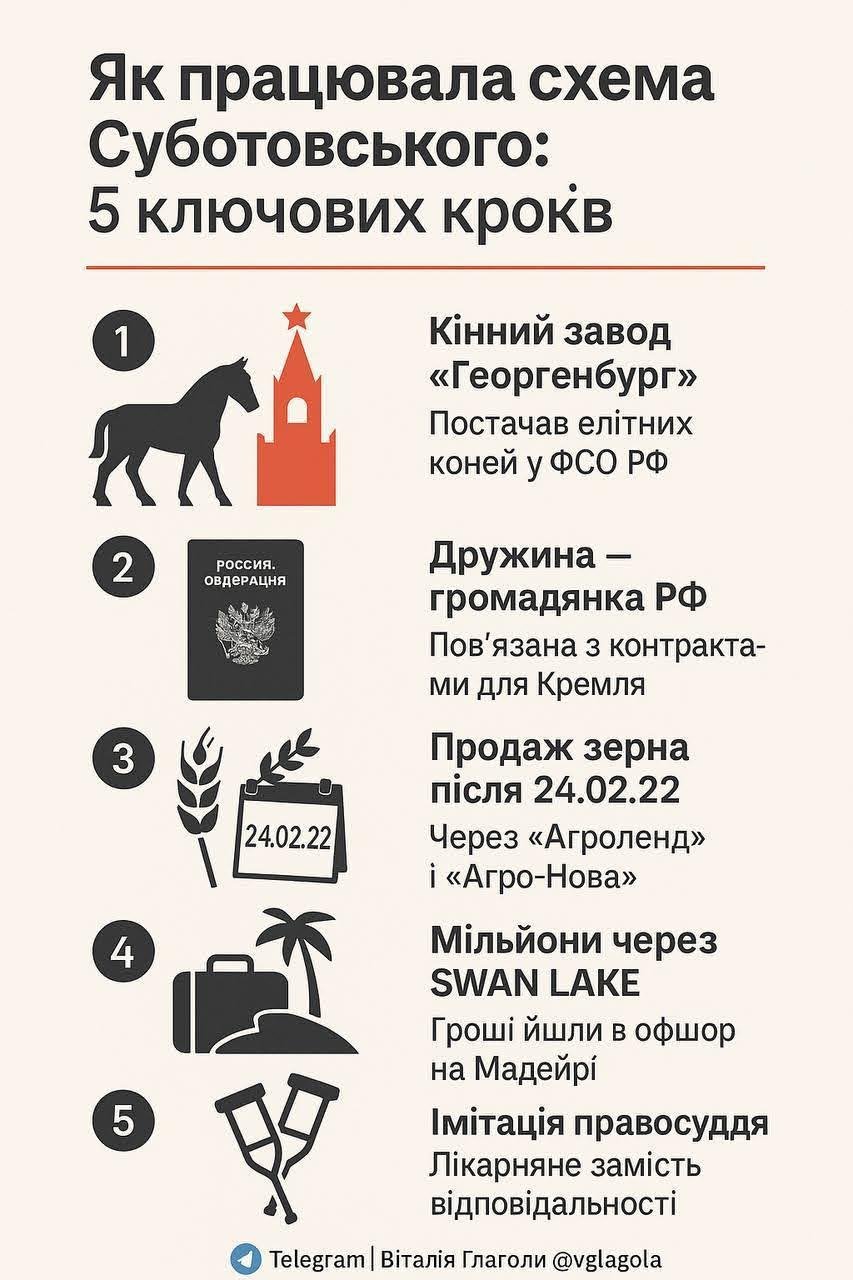 Брат депутата 'Слуги народу' забезпечував охорону Путіна та виводив гроші через офшори, - журналіст
