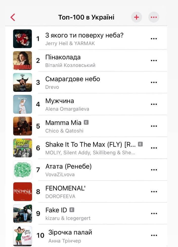 Скріншот Аpple Music Скріншот Аpple Music