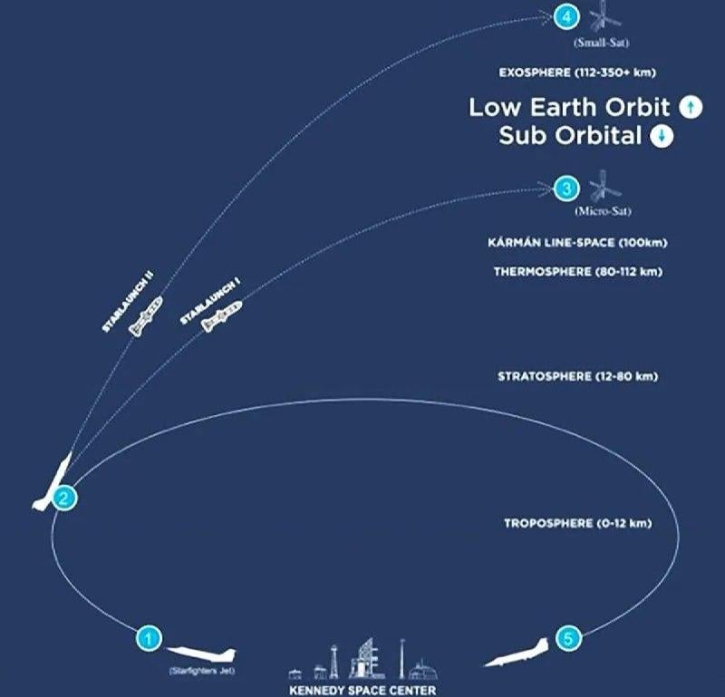 Система запусков самолетов / фото Starfighters International