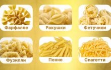 Які макарони обираєте - така ви людина: цікавий тест на характер