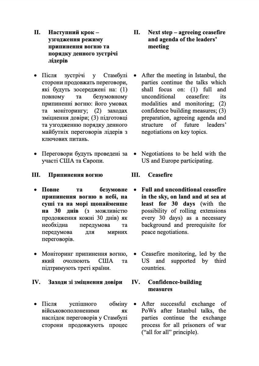 З’явилася повна версія меморандуму, який Україна передала Росії