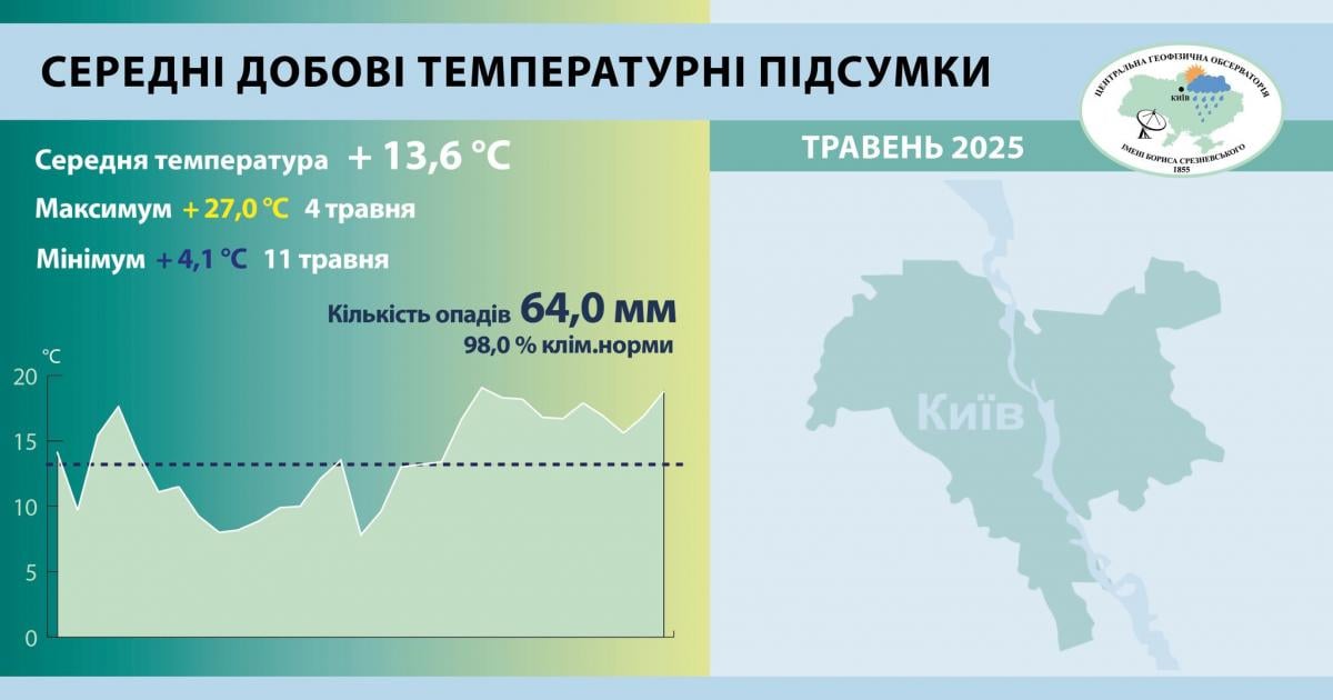 Центральна геофізична обсерваторія імені Бориса Срезневського Центральна геофізична обсерваторія імені Бориса Срезневського