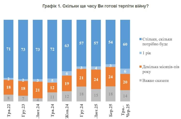 інфографіка КМІС