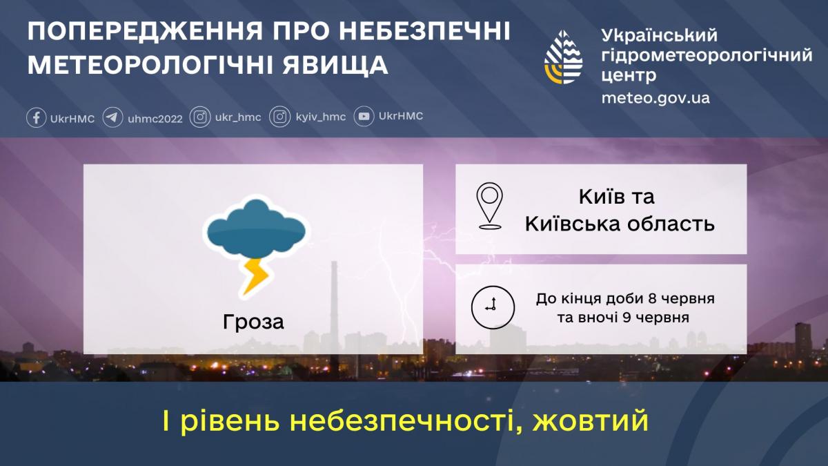 Вечер 8-го и ночь 9 июня в Киеве будут с грозой / инфографика Украинского гидрометцентра Вечер 8-го и ночь 9 июня в Киеве будут с грозой / инфографика Украинского гидрометцентра
