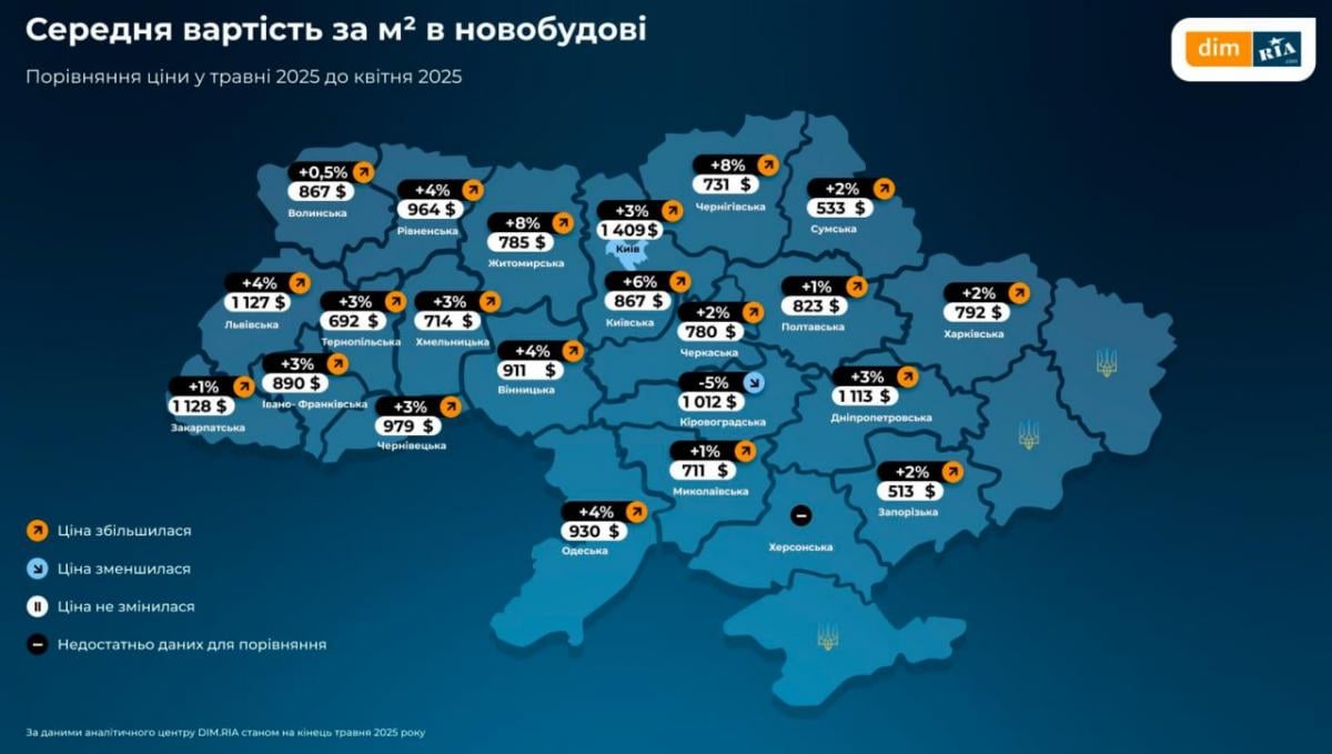 Ціни на житло в Україні зростають: в яких областях стрімко подорожчали квартири
