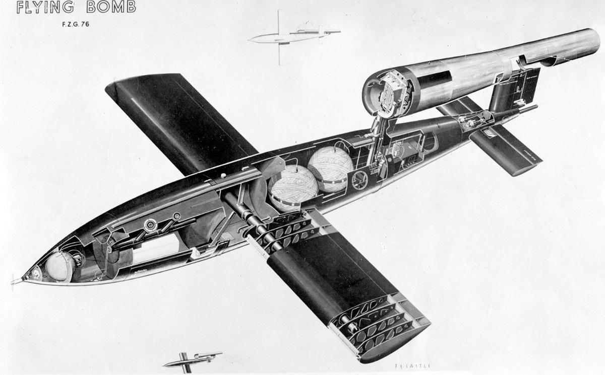 Схема V-1 – проста, але ефективна. Тому базові підходи використовуються досі у крилатих ракетах та дронах з реактивними двигунами / Фото: Вікіпедія Схема V-1 – проста, але ефективна. Тому базові підходи використовуються досі у крилатих ракетах та дронах з реактивними двигунами / Фото: Вікіпедія