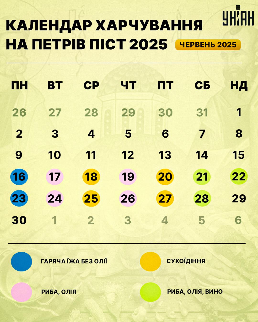Петрів піст 2025 календар / картинка УНІАН