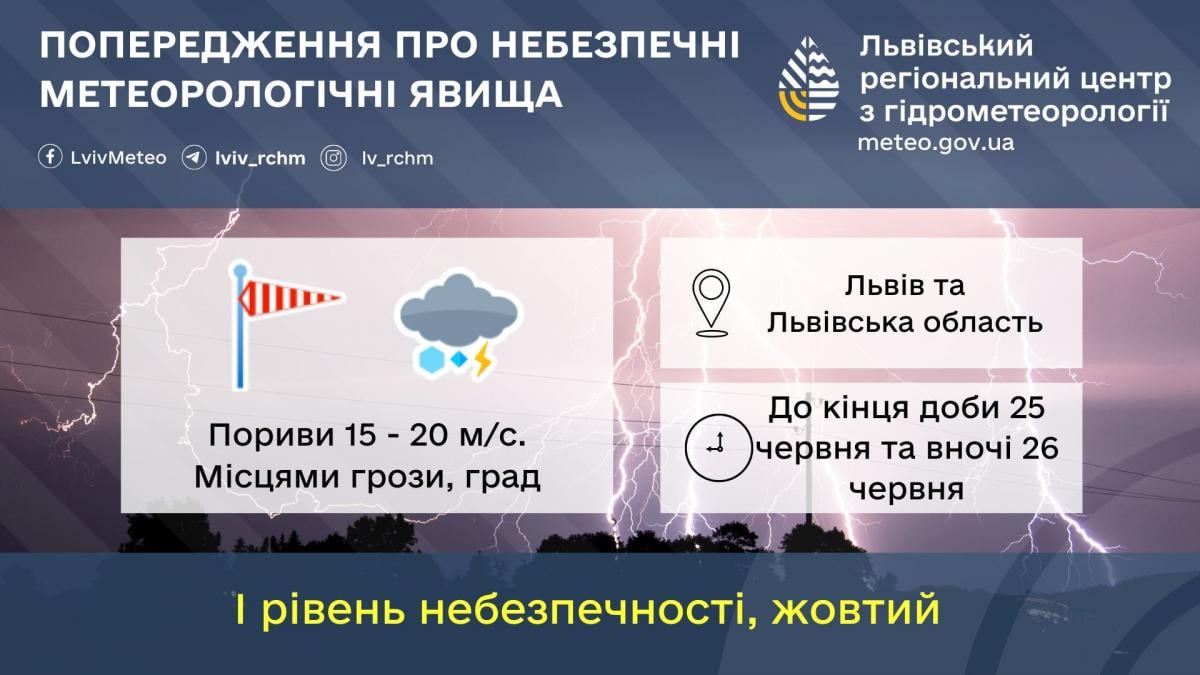 Во Львове объявлен желтый уровень опасности / фото Львовский гидромецтентр Во Львове объявлен желтый уровень опасности / фото Львовский гидромецтентр