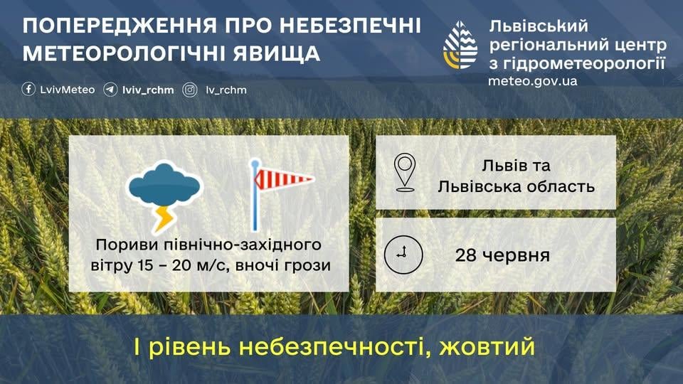 На Львівщині сьогодні буде вітряно / фото Львівський гідрометцентр На Львівщині сьогодні буде вітряно / фото Львівський гідрометцентр