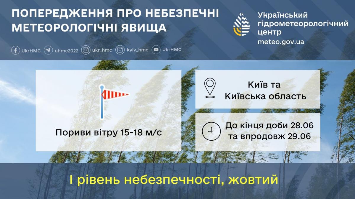 У Києві та області два дні поспіль буде вітряно / фото Укргідрометцентр У Києві та області два дні поспіль буде вітряно / фото Укргідрометцентр