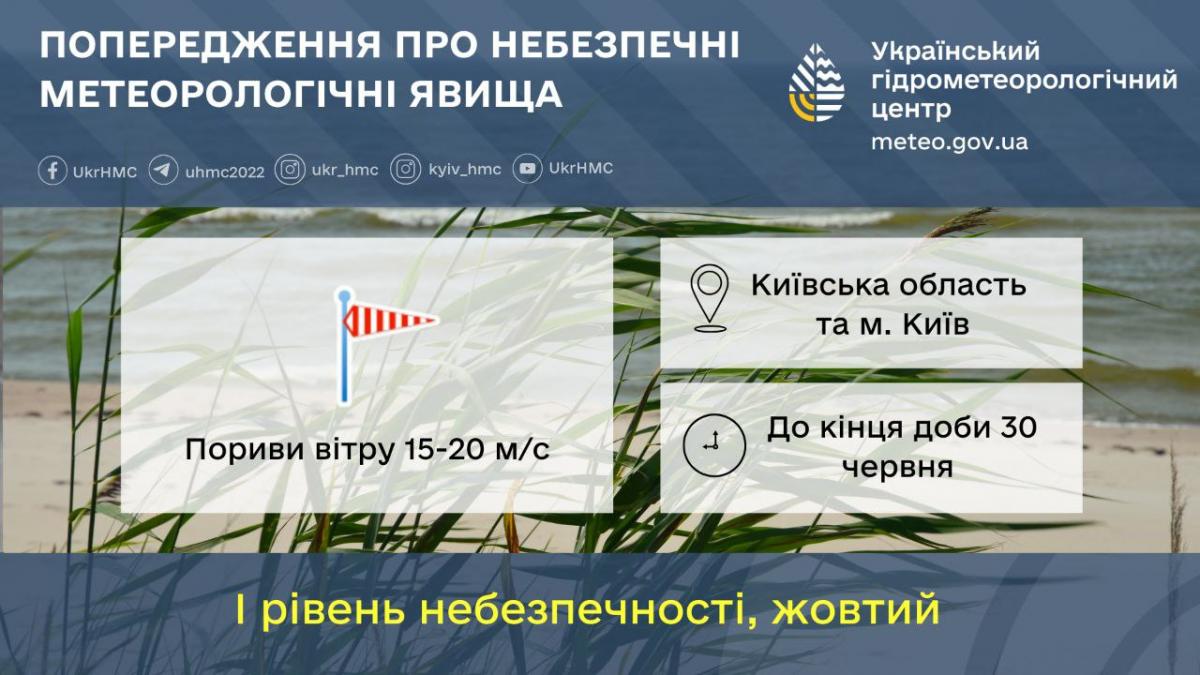 На Київщині очікується вітряна погода / фото Укргідрометцентр На Київщині очікується вітряна погода / фото Укргідрометцентр