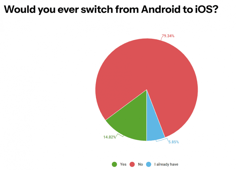 фото Android Authority