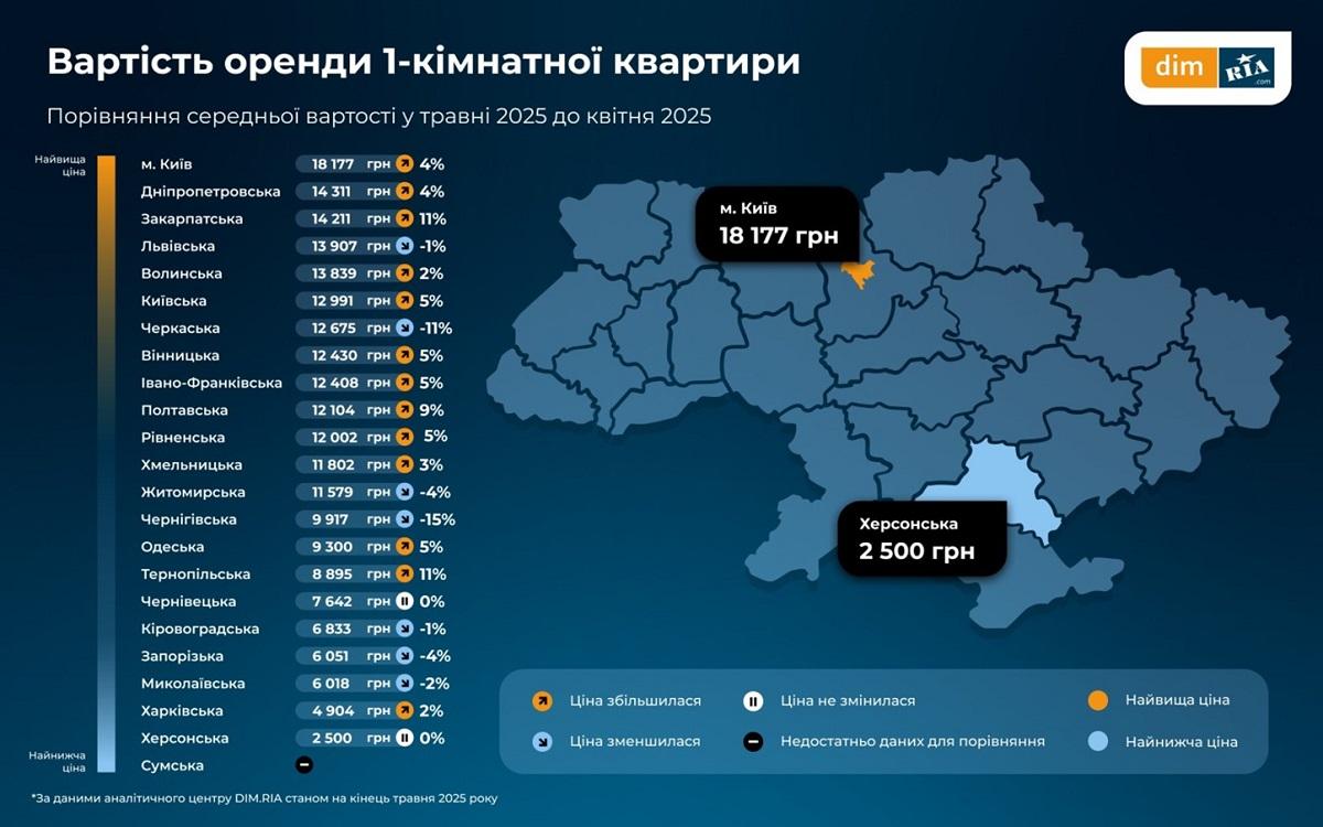 Орендні ставки по регіонах наочно демонструють де в Україні найбільші військові ризики / Дані: DIM.RIA Орендні ставки по регіонах наочно демонструють де в Україні найбільші військові ризики / Дані: DIM.RIA
